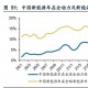車用PCB市場集中度較低，國產替代大有可為